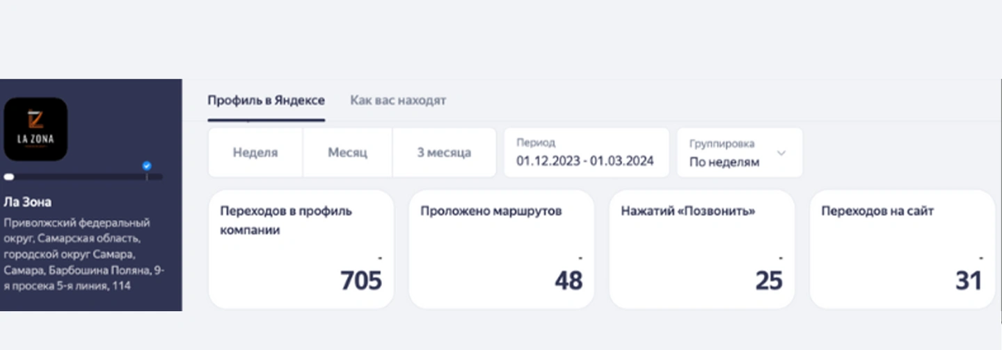Барбершоп — было